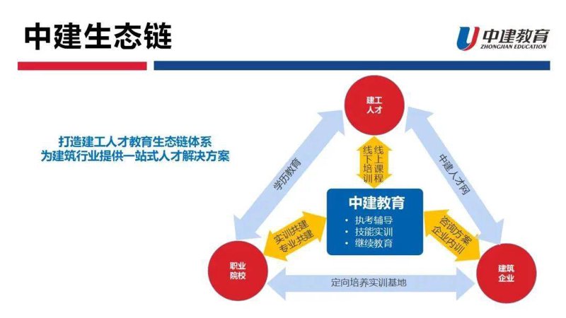 山东城市建设教育集团引领未来建筑人才培养